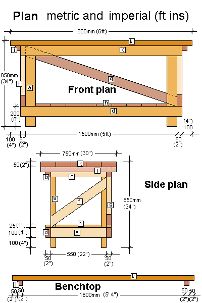 Workbench Plans